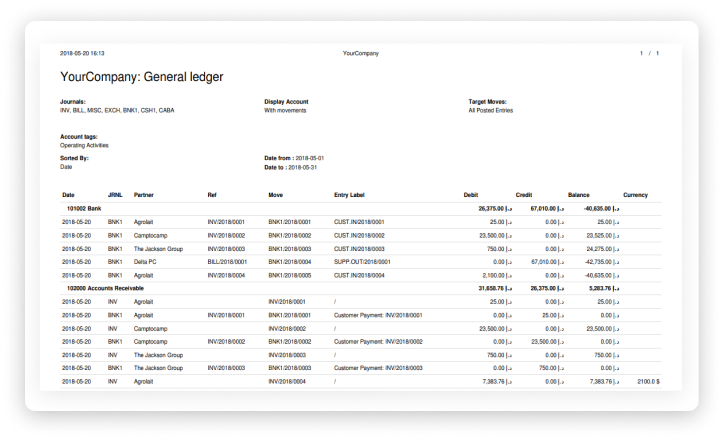 Odoo CMS - a big picture
